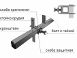 ОКУЧНИК ДИСКОВЫЙ однорядный (регулируются: ширина захвата, глубина обработки, угол атаки