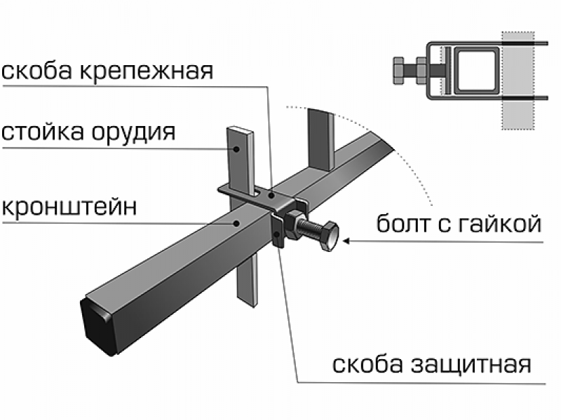 ОКУЧНИК ДИСКОВЫЙ однорядный (регулируются: ширина захвата, глубина обработки, угол атаки